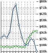 Home Value Graphic